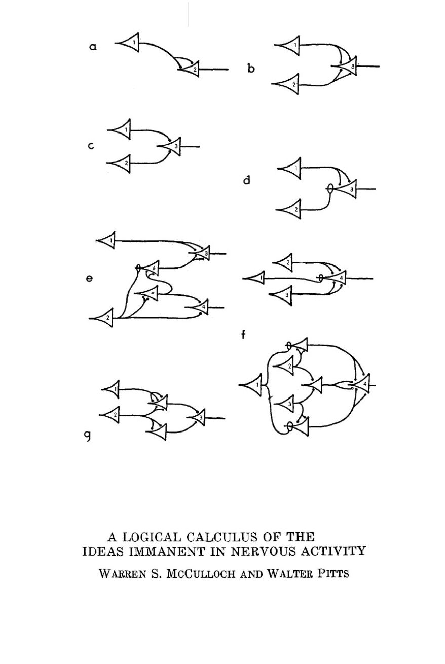 McCulloch-Pitts NN model diagram